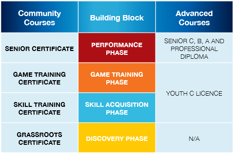 Coaching Pathways Coaching Pathways