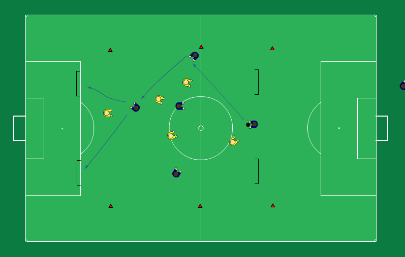 Game Training Game Training