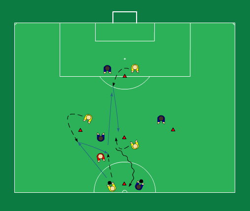 Passing Practice (2) Passing Practice (2)