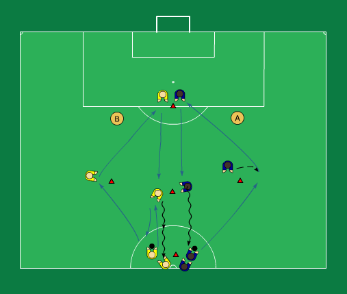 Passing Practice (1) Passing Practice (1)