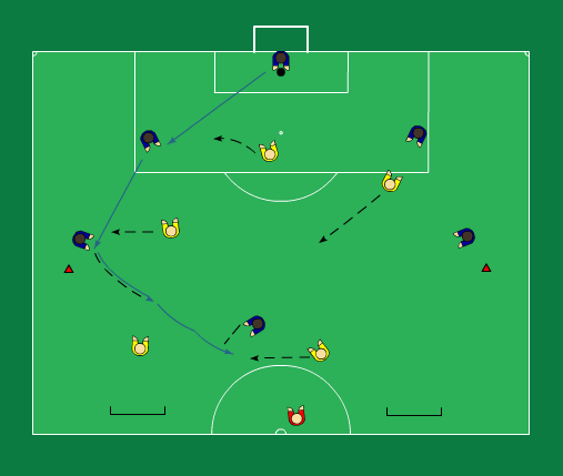 Game Training Game Training