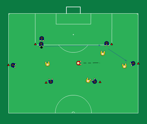 Passing Practice (2) Passing Practice (2)