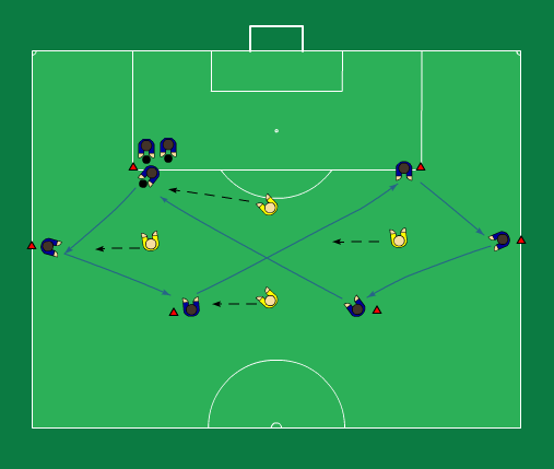 Passing Practice (1) Passing Practice (1)