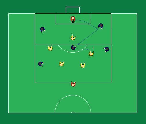 Positioning Game Positioning Game