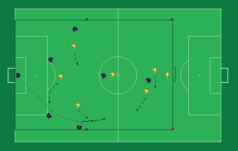 Training Game Training Game