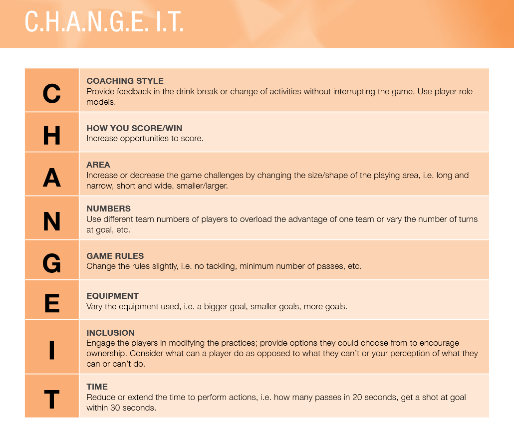 CHANGE IT CHANGE IT