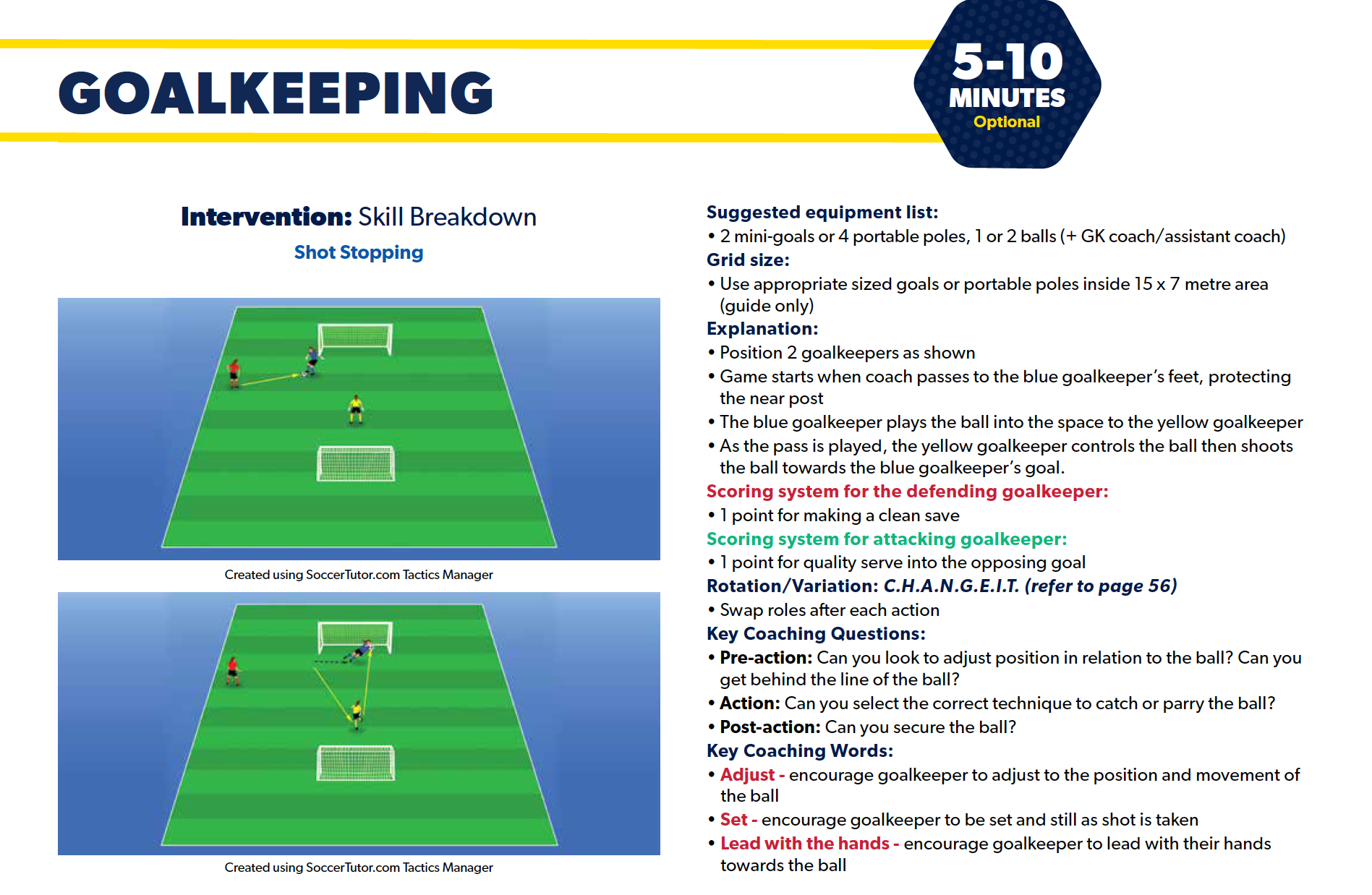 shot stopping