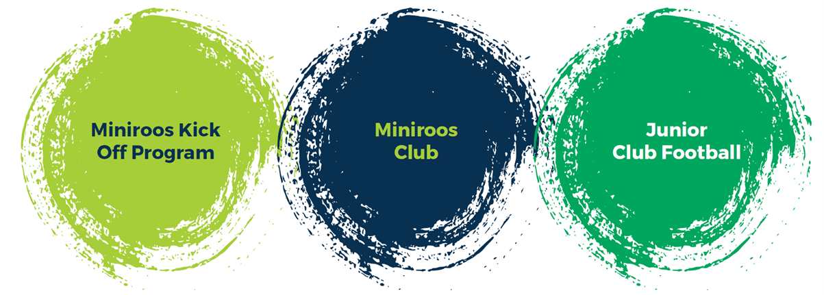 miniroos-player-pathway