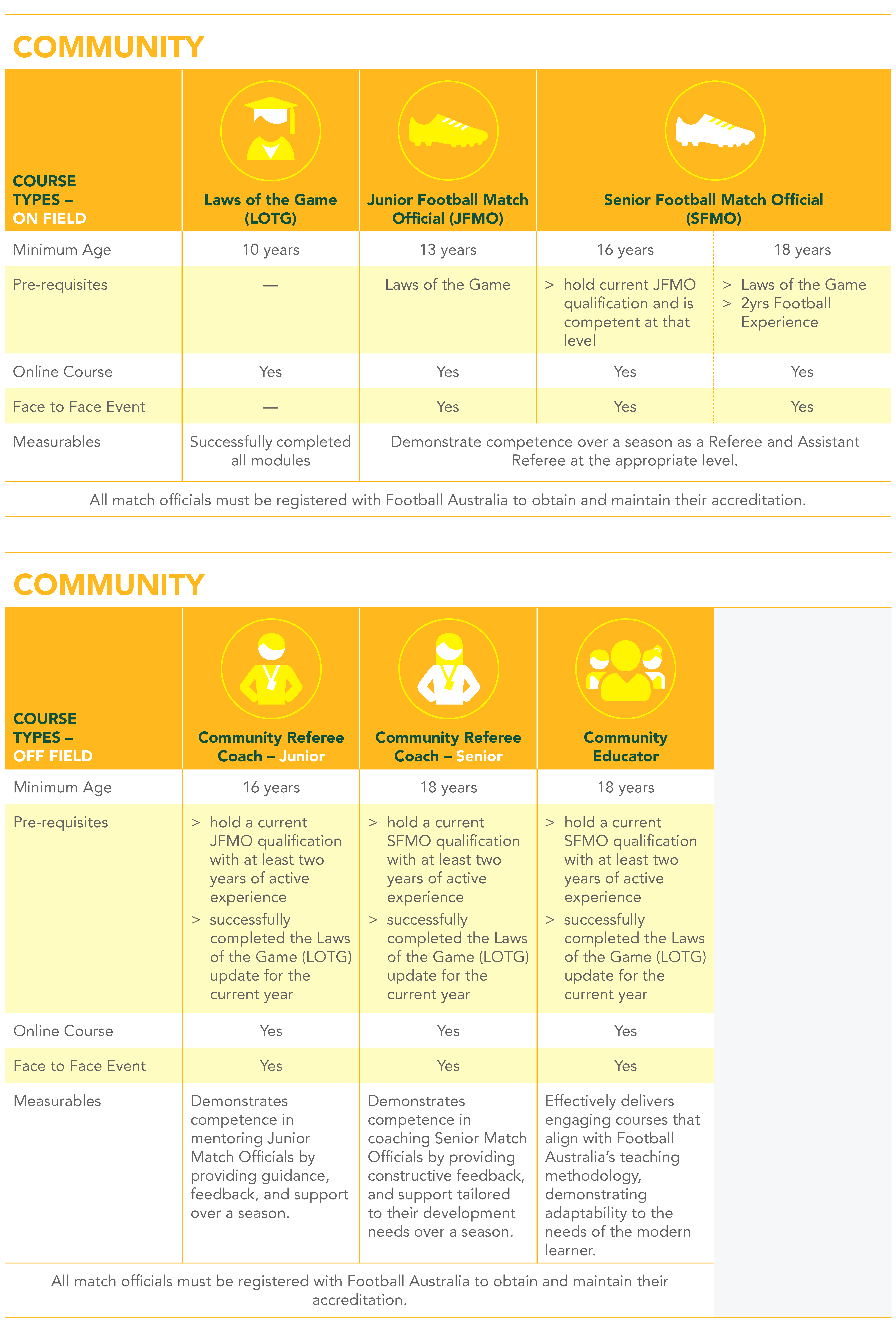Community FA Ref