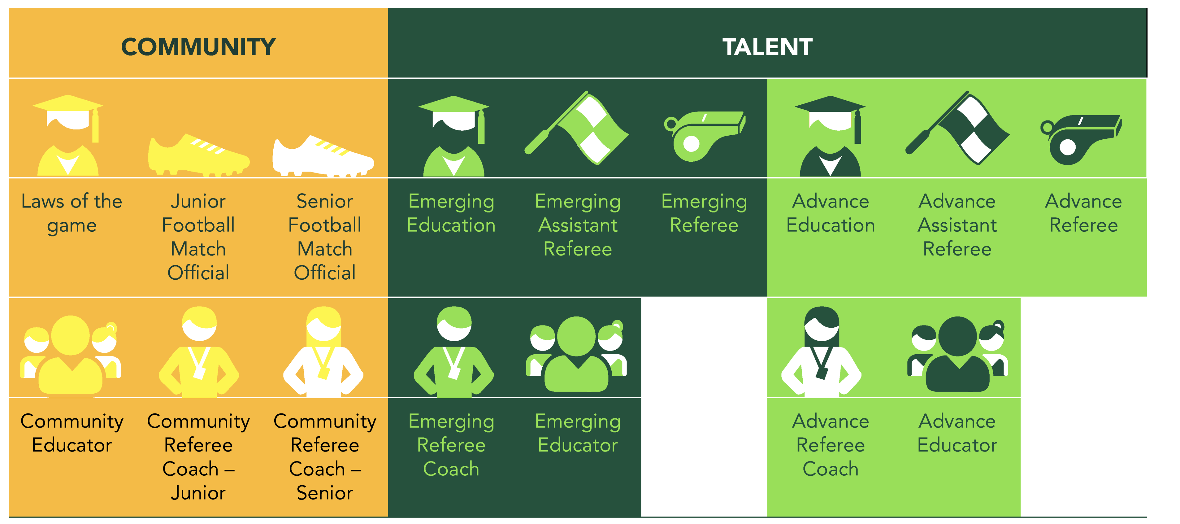 EDUCATION PATHWAY