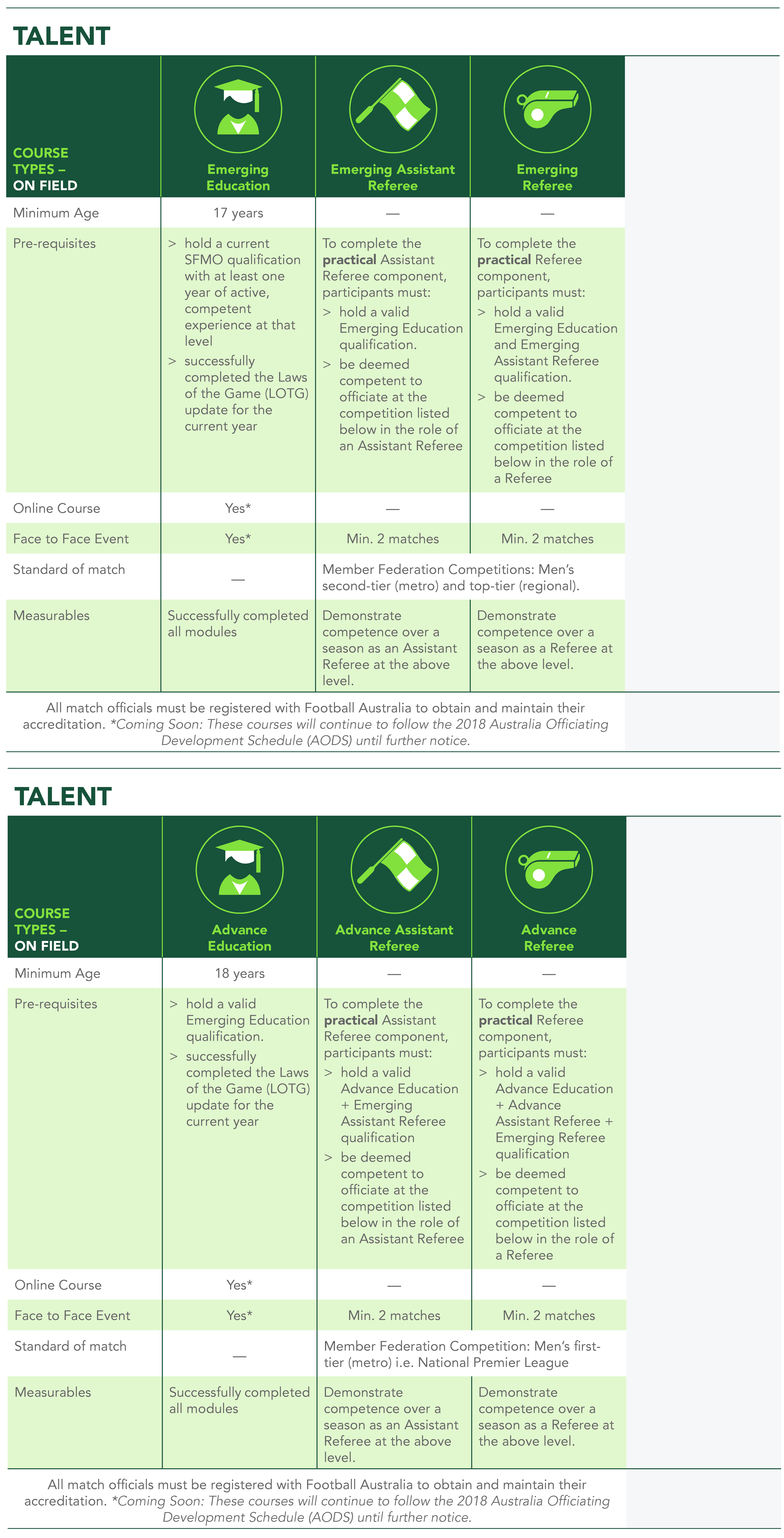 Talent FA Ref