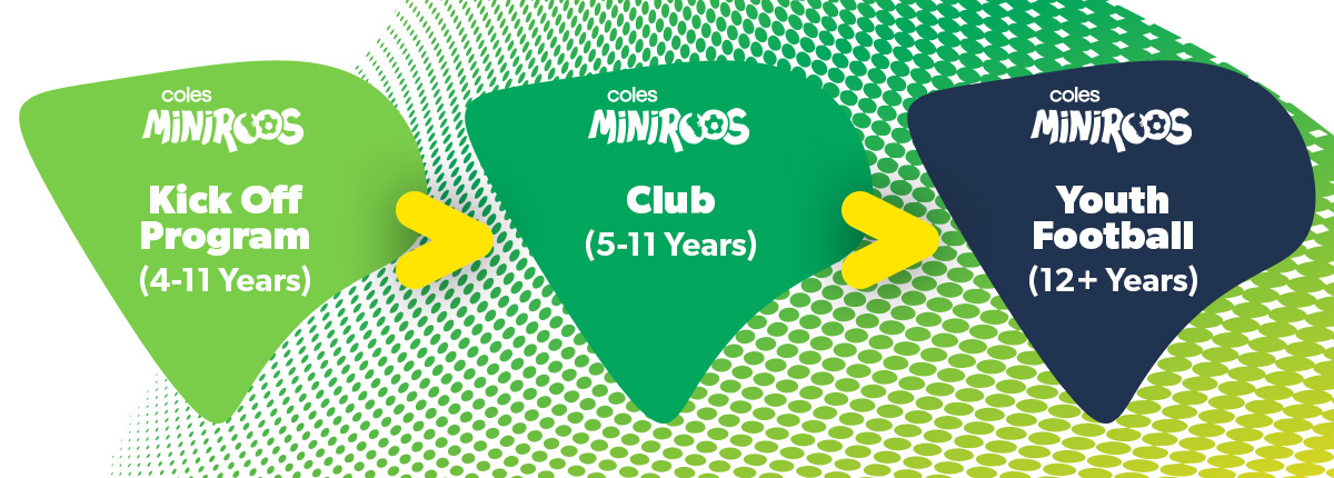 YOUR JOURNEY STARTS WITH A COLES MINIROOS KICK-OFF PROGRAM!