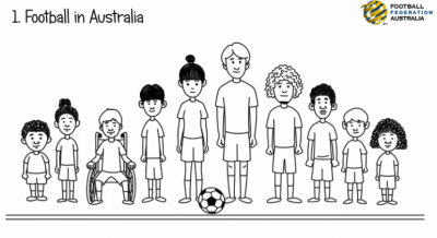 Understanding Football